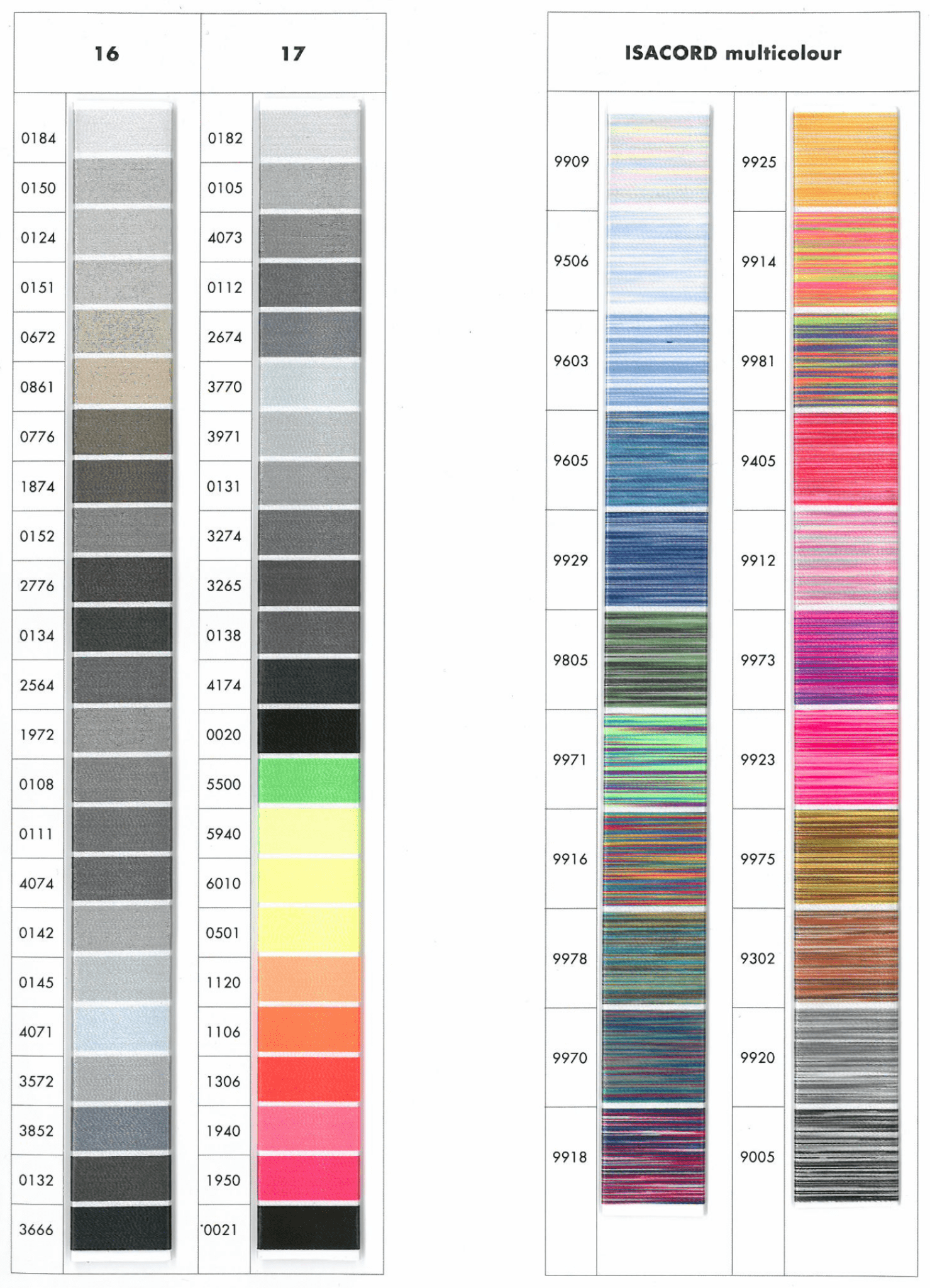 Isacord Thread Chart With Color Names
